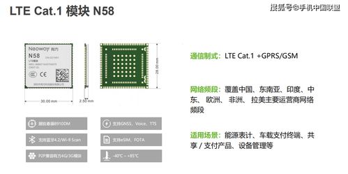 有方科技公開課筆記 揭秘Cat.1如何為物聯網創造新價值